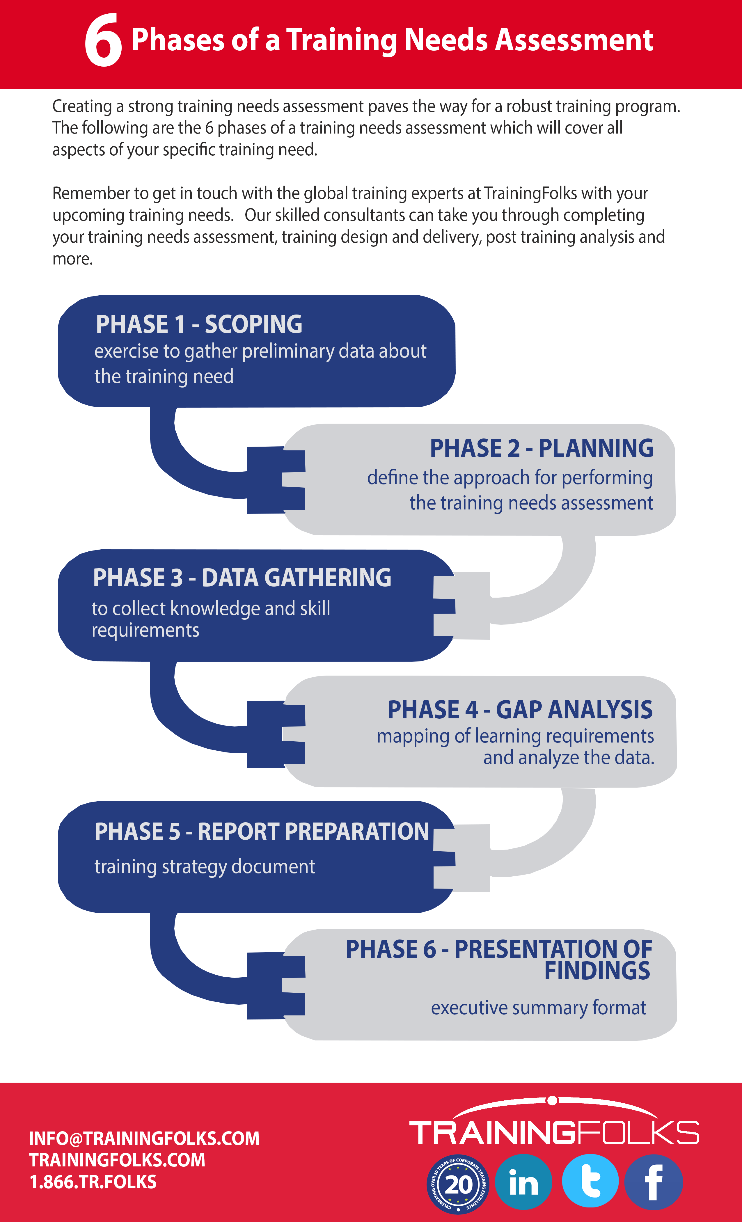 training needs assessment case study exercise